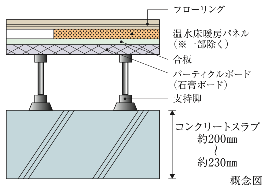 品川イーストシティタワーの床スラブ厚概念図