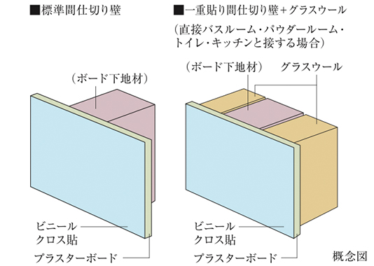品川イーストシティタワーの間仕切り壁概念図