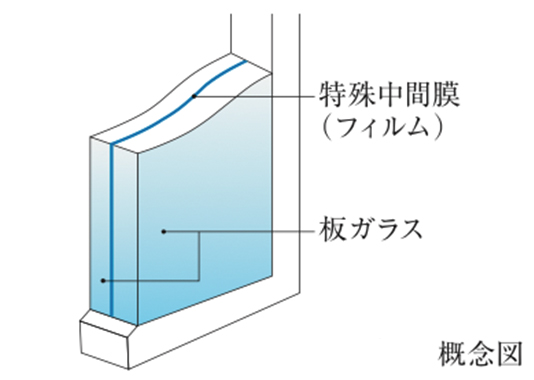 品川イーストシティタワーの防音合わせガラス概念図