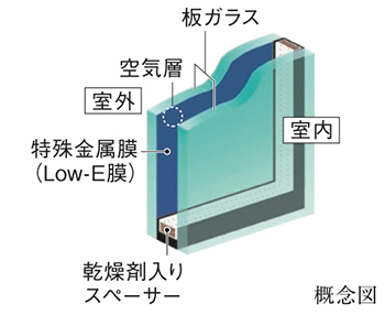 エコガラス概念図