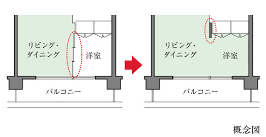 フレキシブルプラン概念図