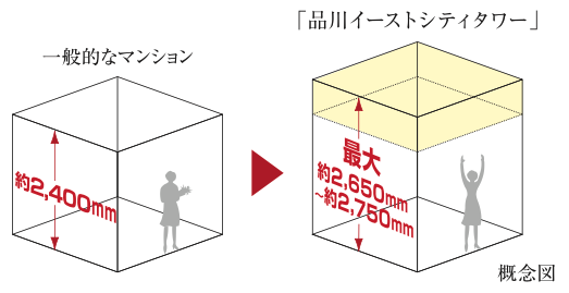 天井高概念図