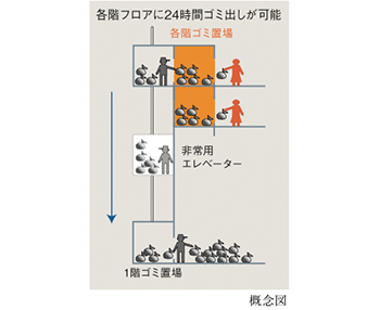 クリーンステーション概念図